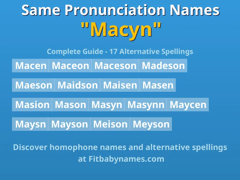 Infographic: Macyn same pronunciation names, similar names, and homophone names