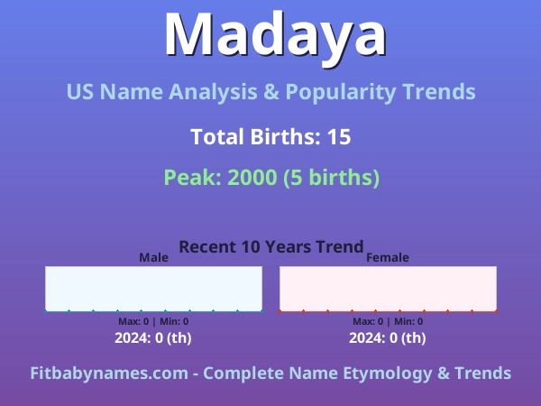 Infographic: Madaya name meaning, origin, and popularity trends in the United States (US baby name analysis chart)
