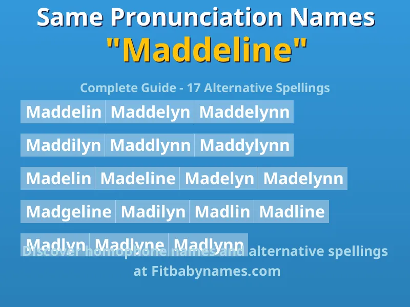 Infographic: Maddeline same pronunciation names, similar names, and homophone names