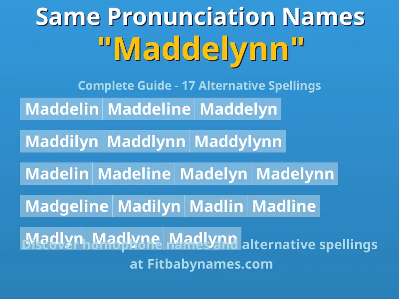 Infographic: Maddelynn same pronunciation names, similar names, and homophone names