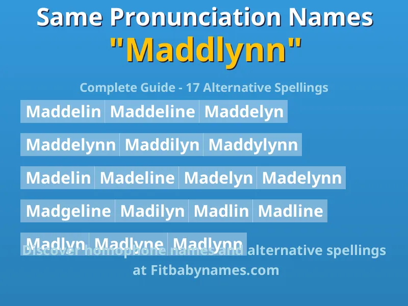 Infographic: Maddlynn same pronunciation names, similar names, and homophone names