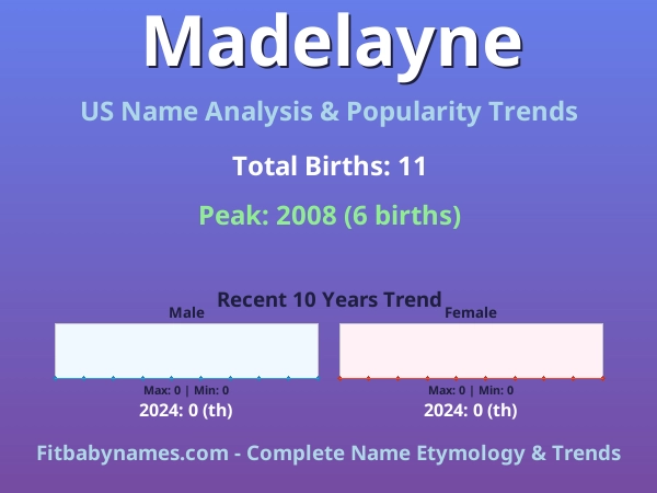 Infographic: Madelayne name meaning, origin, and popularity trends in the United States (US baby name analysis chart)