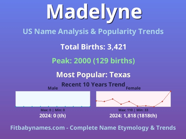 Infographic: Madelyne name meaning, origin, and popularity trends in the United States (US baby name analysis chart)