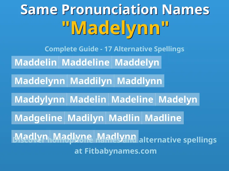Infographic: Madelynn same pronunciation names, similar names, and homophone names