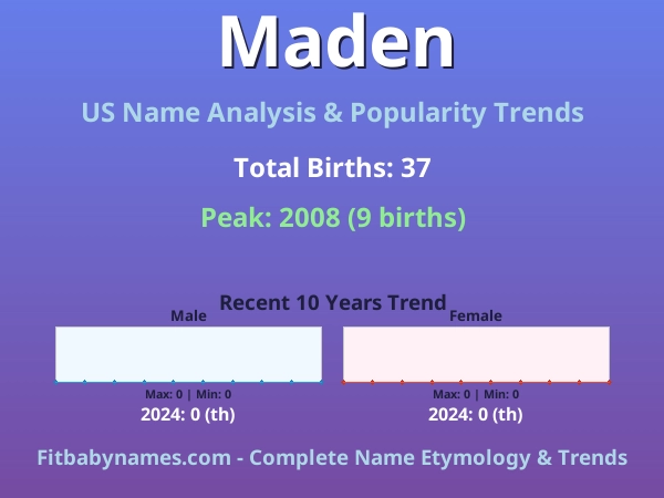 Infographic: Maden name meaning, origin, and popularity trends in the United States (US baby name analysis chart)
