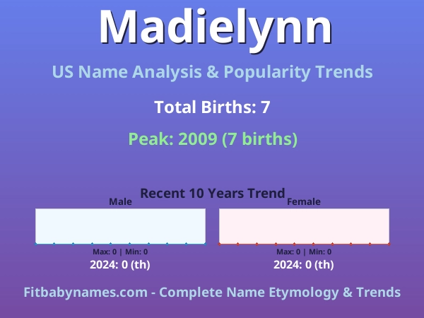 Infographic: Madielynn name meaning, origin, and popularity trends in the United States (US baby name analysis chart)