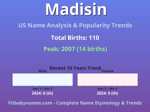 Infographic: Madisin name meaning, origin, and popularity trends in the United States (US baby name analysis chart)