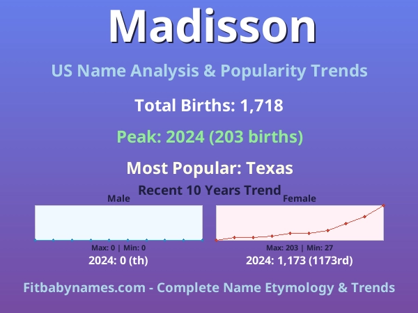 Infographic: Madisson name meaning, origin, and popularity trends in the United States (US baby name analysis chart)