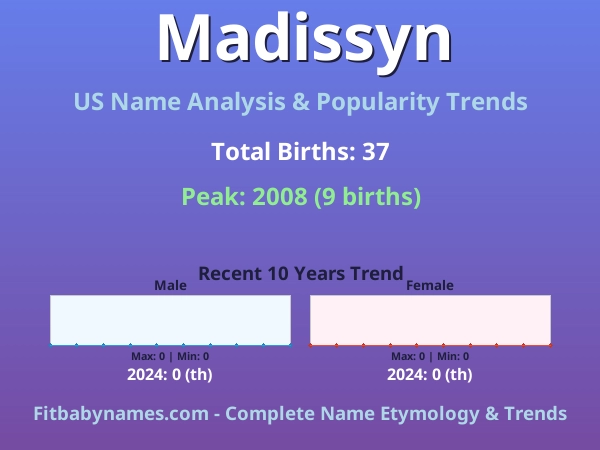 Infographic: Madissyn name meaning, origin, and popularity trends in the United States (US baby name analysis chart)