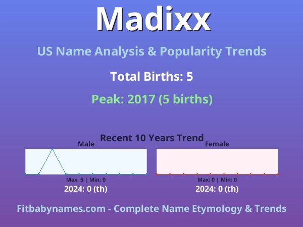 Infographic: Madixx name meaning, origin, and popularity trends in the United States (US baby name analysis chart)