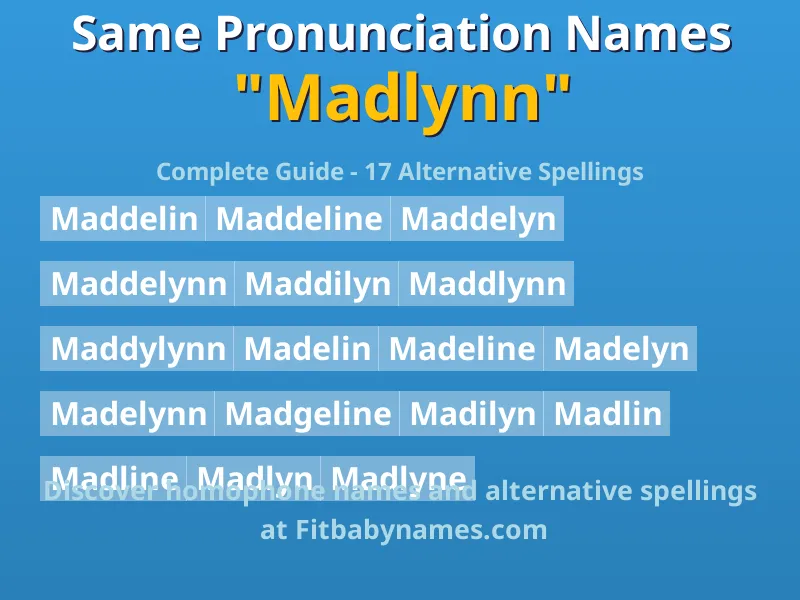 Infographic: Madlynn same pronunciation names, similar names, and homophone names