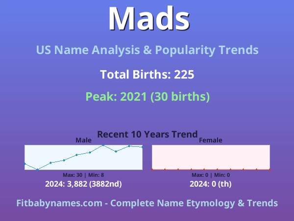 Infographic: Mads name meaning, origin, and popularity trends in the United States (US baby name analysis chart)