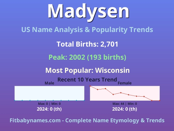 Infographic: Madysen name meaning, origin, and popularity trends in the United States (US baby name analysis chart)