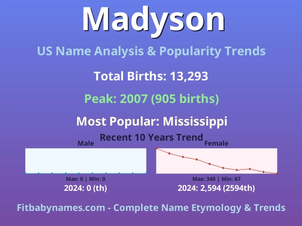 Infographic: Madyson name meaning, origin, and popularity trends in the United States (US baby name analysis chart)