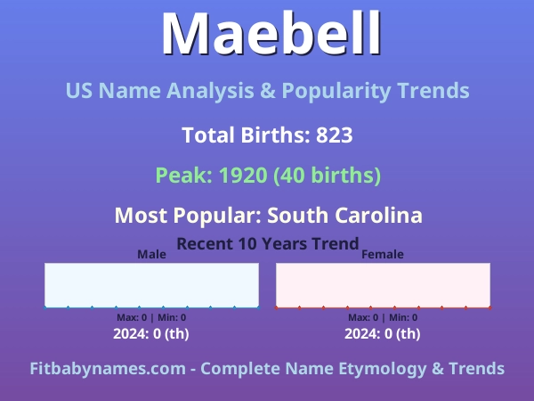 Infographic: Maebell name meaning, origin, and popularity trends in the United States (US baby name analysis chart)