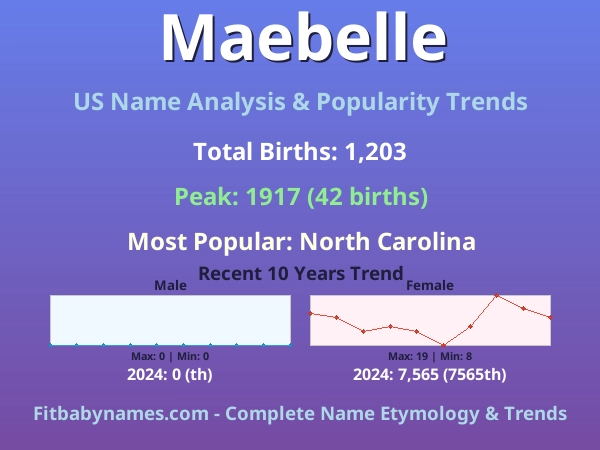 Infographic: Maebelle name meaning, origin, and popularity trends in the United States (US baby name analysis chart)