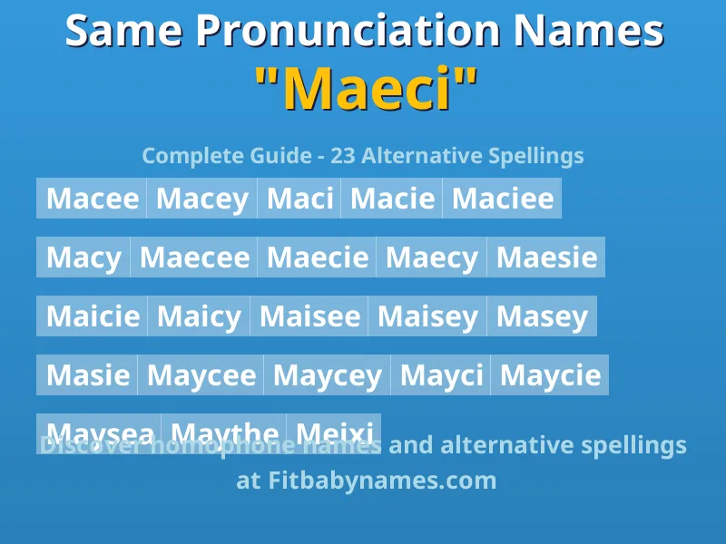 Infographic: Maeci same pronunciation names, similar names, and homophone names