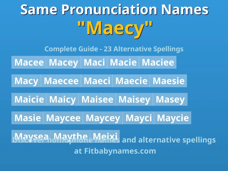 Infographic: Maecy same pronunciation names, similar names, and homophone names