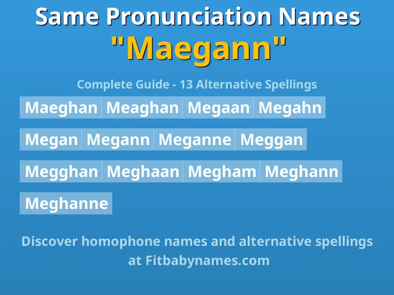 Infographic: Maegann same pronunciation names, similar names, and homophone names