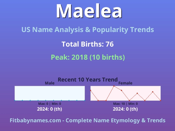 Infographic: Maelea name meaning, origin, and popularity trends in the United States (US baby name analysis chart)