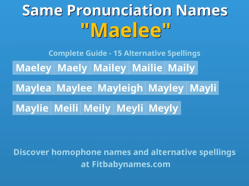 Infographic: Maelee same pronunciation names, similar names, and homophone names