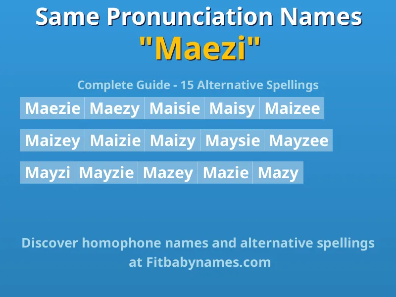 Infographic: Maezi same pronunciation names, similar names, and homophone names