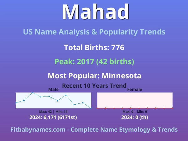 Infographic: Mahad name meaning, origin, and popularity trends in the United States (US baby name analysis chart)