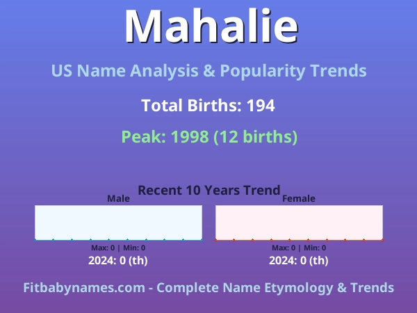 Infographic: Mahalie name meaning, origin, and popularity trends in the United States (US baby name analysis chart)