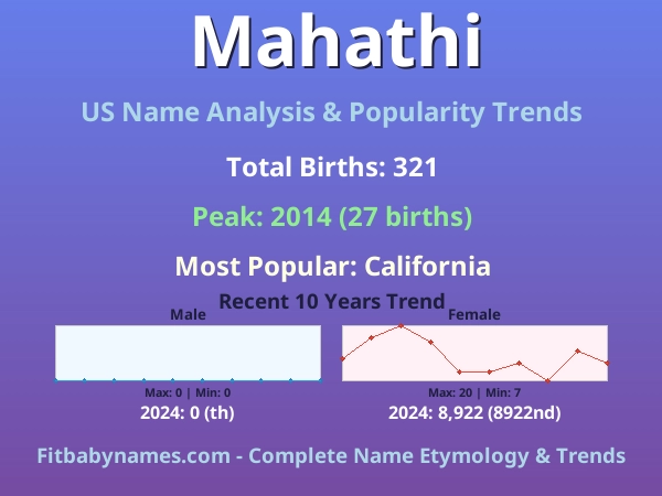 Infographic: Mahathi name meaning, origin, and popularity trends in the United States (US baby name analysis chart)