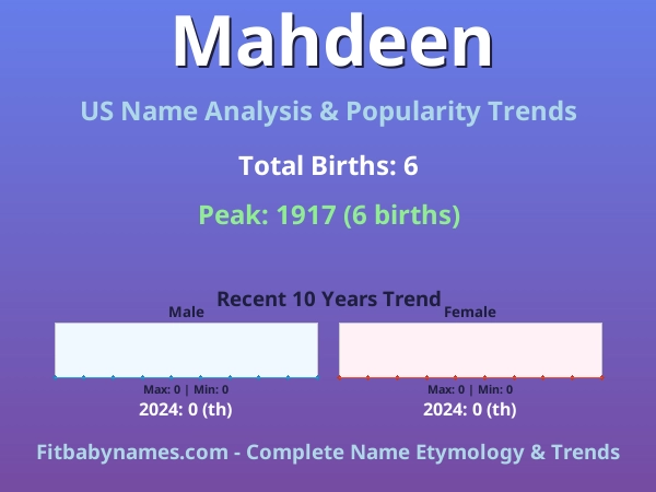 Infographic: Mahdeen name meaning, origin, and popularity trends in the United States (US baby name analysis chart)