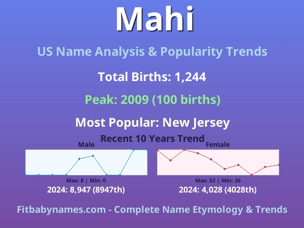 Infographic: Mahi name meaning, origin, and popularity trends in the United States (US baby name analysis chart)
