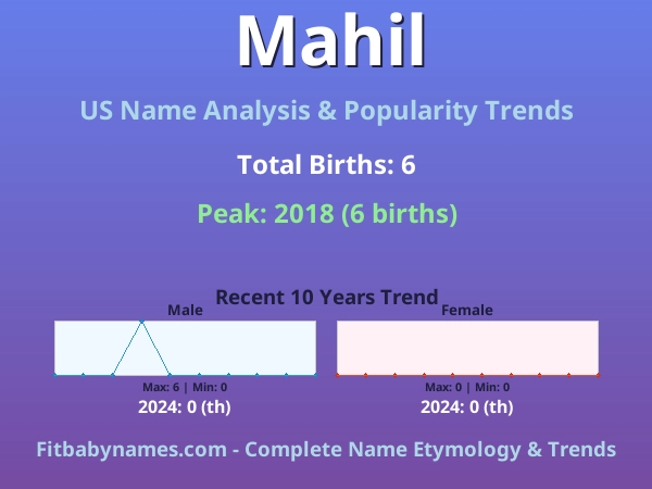 Infographic: Mahil name meaning, origin, and popularity trends in the United States (US baby name analysis chart)