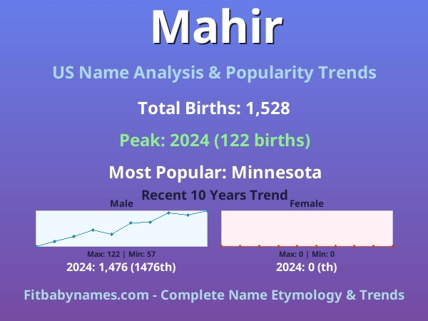 Infographic: Mahir name meaning, origin, and popularity trends in the United States (US baby name analysis chart)
