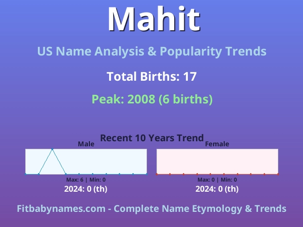 Infographic: Mahit name meaning, origin, and popularity trends in the United States (US baby name analysis chart)