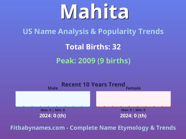 Infographic: Mahita name meaning, origin, and popularity trends in the United States (US baby name analysis chart)