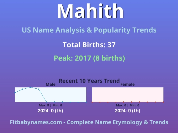 Infographic: Mahith name meaning, origin, and popularity trends in the United States (US baby name analysis chart)