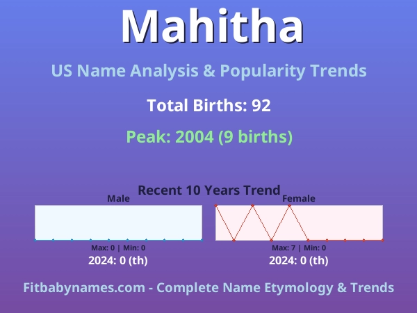 Infographic: Mahitha name meaning, origin, and popularity trends in the United States (US baby name analysis chart)
