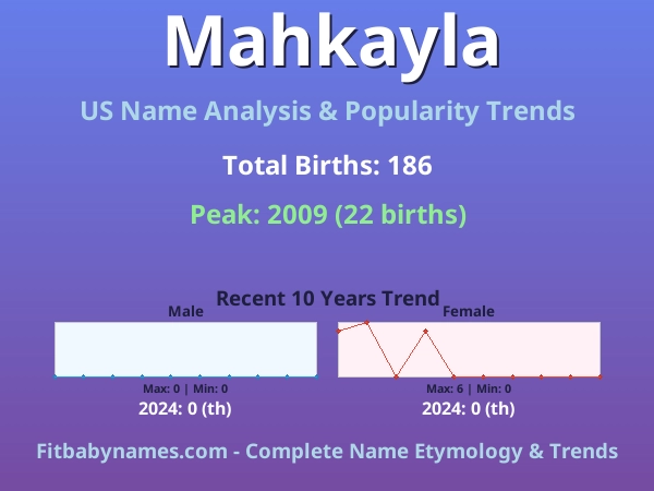 Infographic: Mahkayla name meaning, origin, and popularity trends in the United States (US baby name analysis chart)