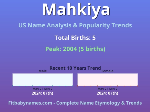 Infographic: Mahkiya name meaning, origin, and popularity trends in the United States (US baby name analysis chart)