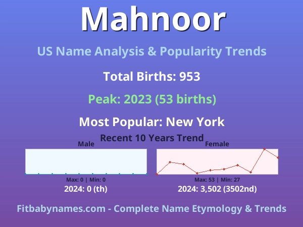 Infographic: Mahnoor name meaning, origin, and popularity trends in the United States (US baby name analysis chart)