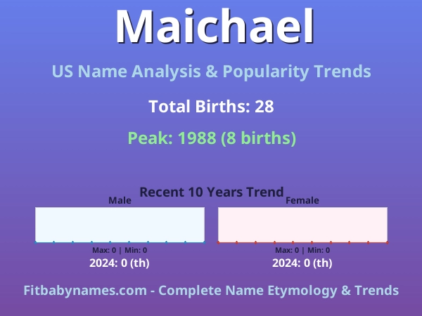Infographic: Maichael name meaning, origin, and popularity trends in the United States (US baby name analysis chart)