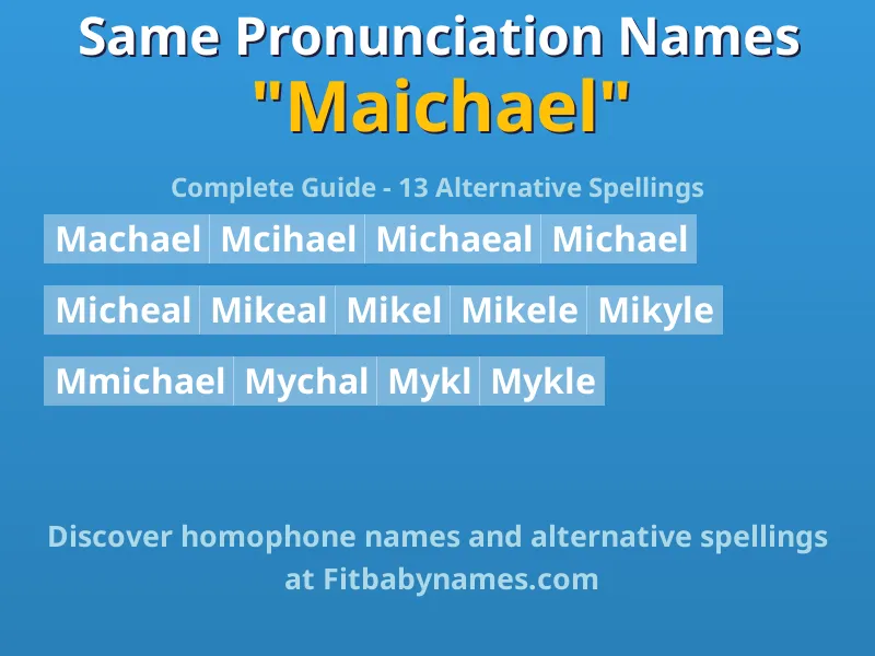 Infographic: Maichael same pronunciation names, similar names, and homophone names