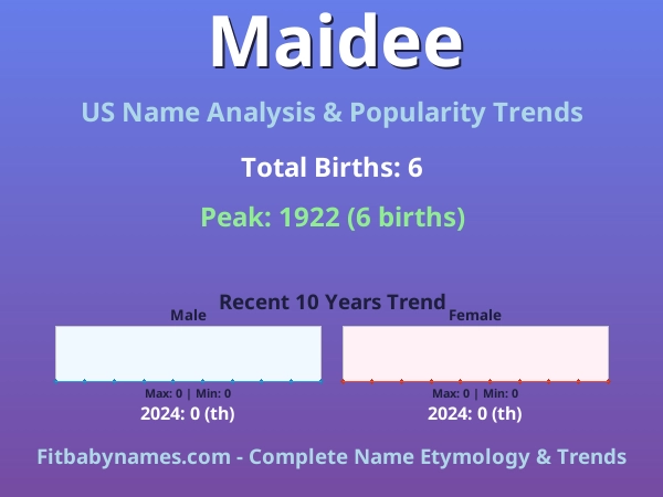 Infographic: Maidee name meaning, origin, and popularity trends in the United States (US baby name analysis chart)
