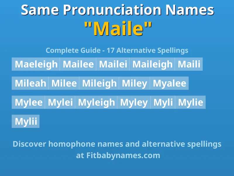 Infographic: Maile same pronunciation names, similar names, and homophone names