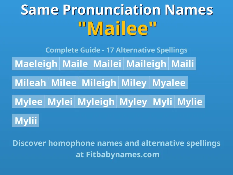 Infographic: Mailee same pronunciation names, similar names, and homophone names
