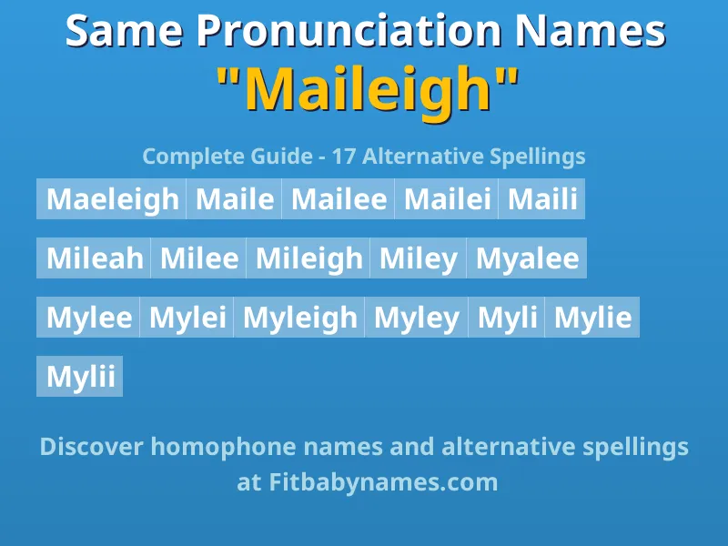 Infographic: Maileigh same pronunciation names, similar names, and homophone names