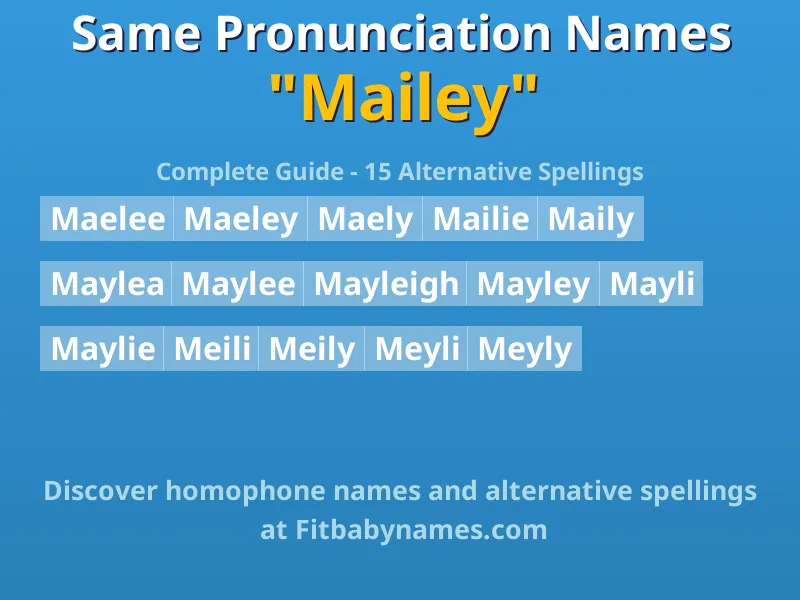 Infographic: Mailey same pronunciation names, similar names, and homophone names
