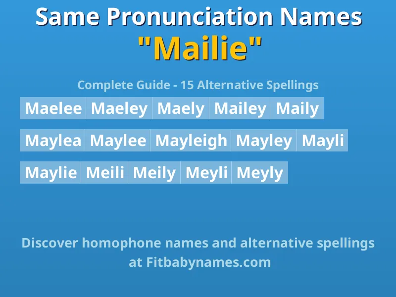 Infographic: Mailie same pronunciation names, similar names, and homophone names