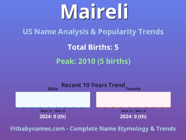 Infographic: Maireli name meaning, origin, and popularity trends in the United States (US baby name analysis chart)