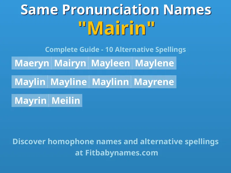 Infographic: Mairin same pronunciation names, similar names, and homophone names